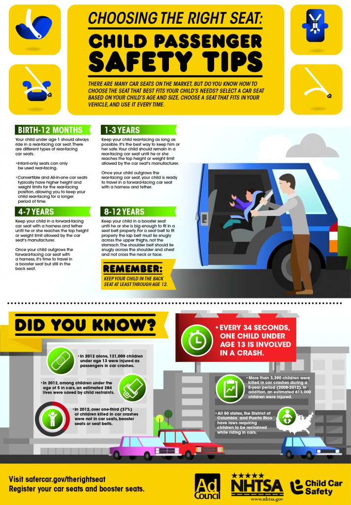 NHTSA-2014-CPSWeek-Infographic